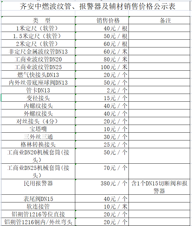 齊安中燃波紋管、報警器及輔材銷售價格公示表.png