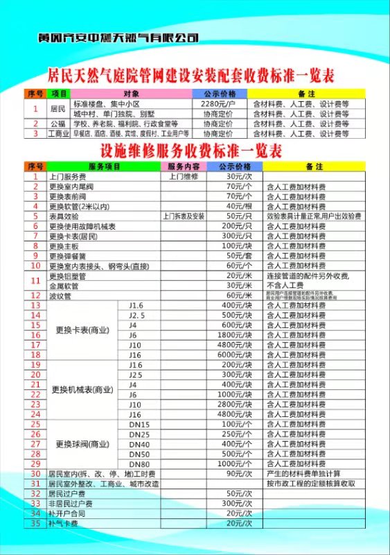 居民天然氣庭院管網(wǎng)建設安裝配套、設施維修服務收費標準一覽表.jpg